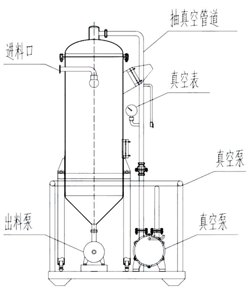 真空脫氣機(jī),真空脫氣罐,真空脫氣器,真空脫氣機(jī)組